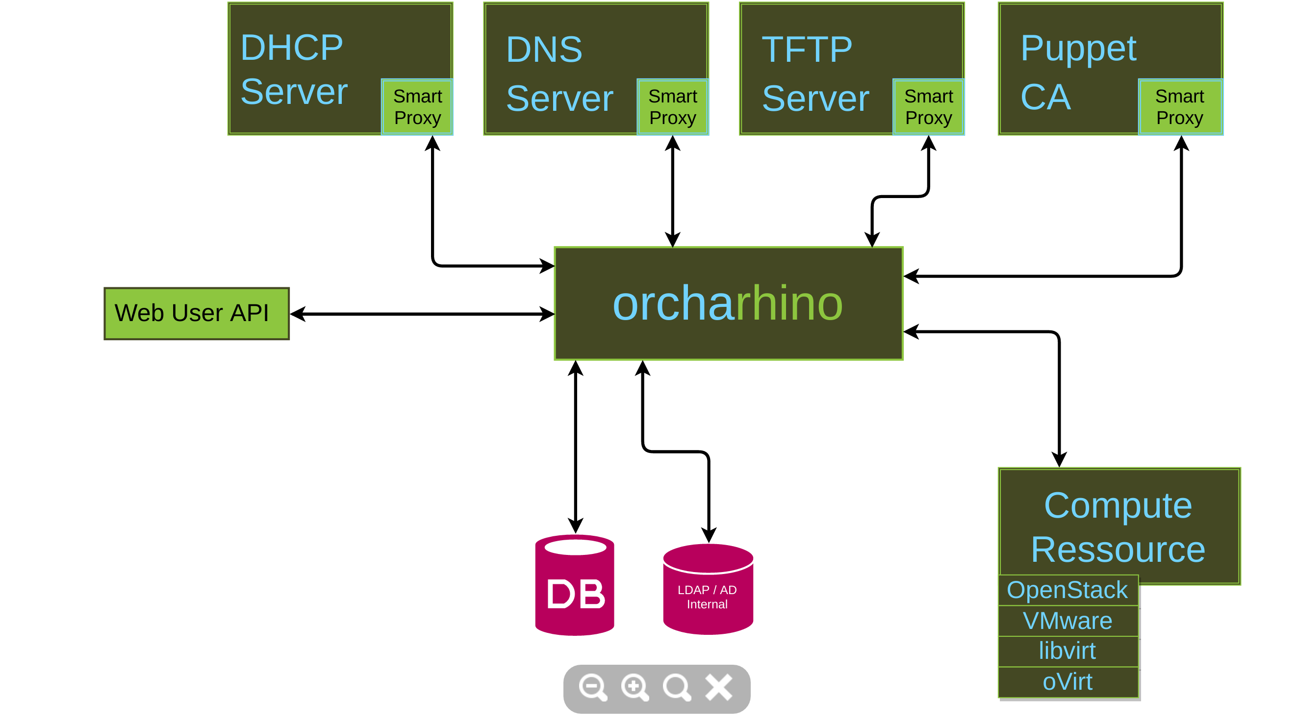 Basic scenario of a typical orcharhino installation